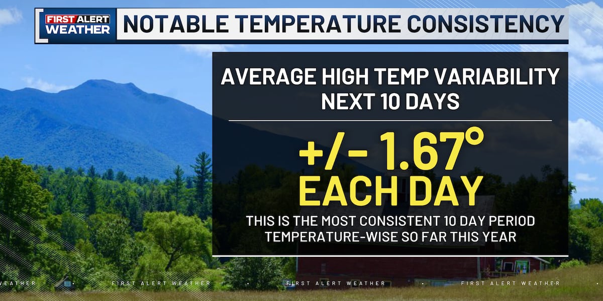 Significant temperature consistency for the next 10 days across Vermont