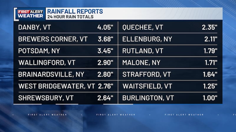 24 hour rainfall totals