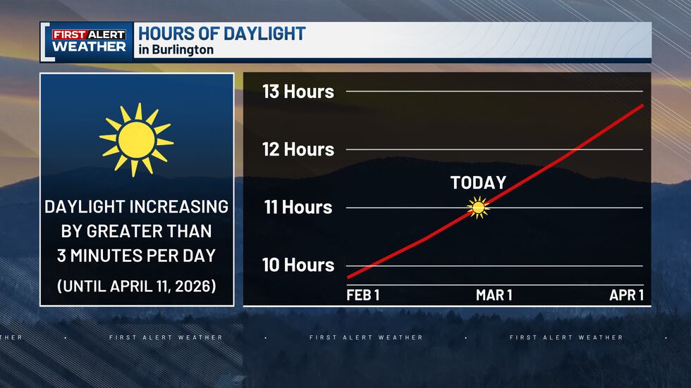 Da Light Hour Thursday is a long day... a full 11 hours long!