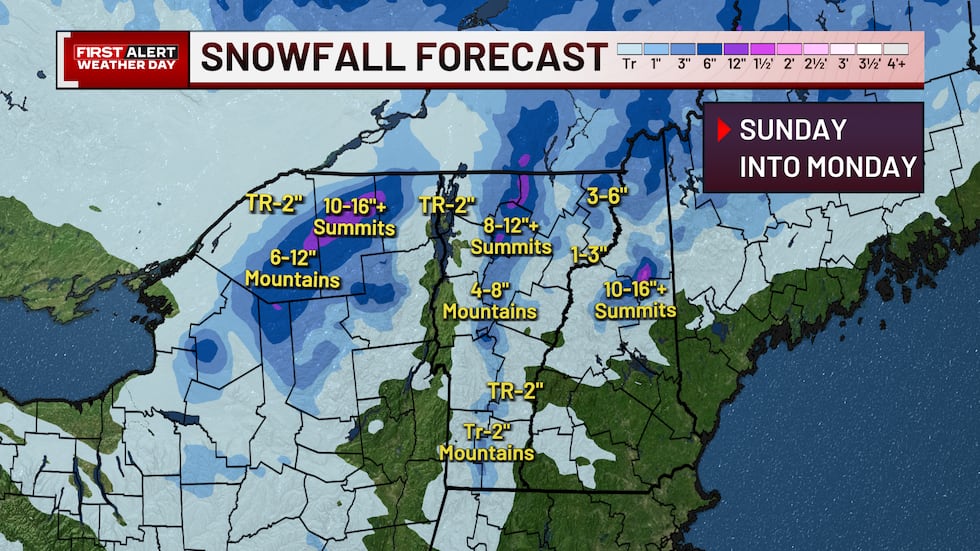 Snow accumulation forecast
