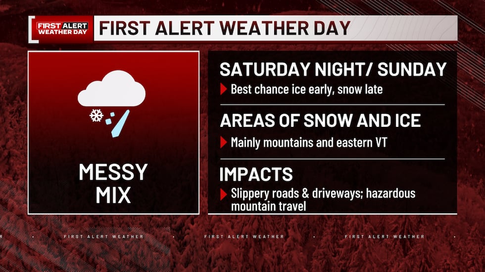 Winter storm timeline