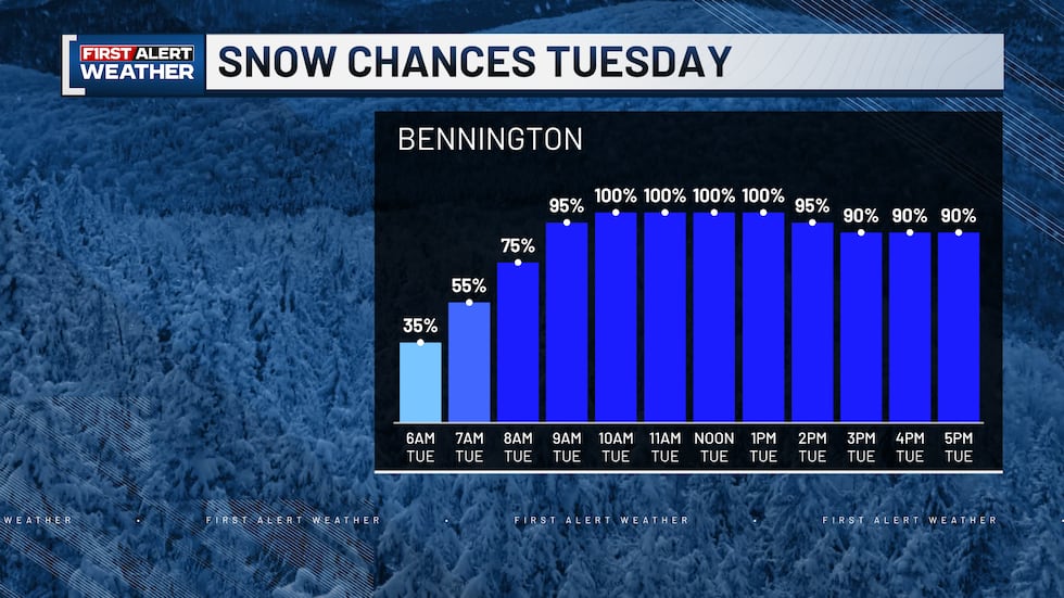 Probabilidades de nieve en WCAX Bennington