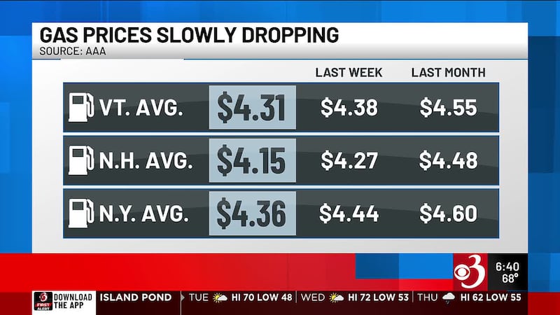 Prices at the gas pump are falling following Sunday’s announcement of a cease-fire with Iran.
